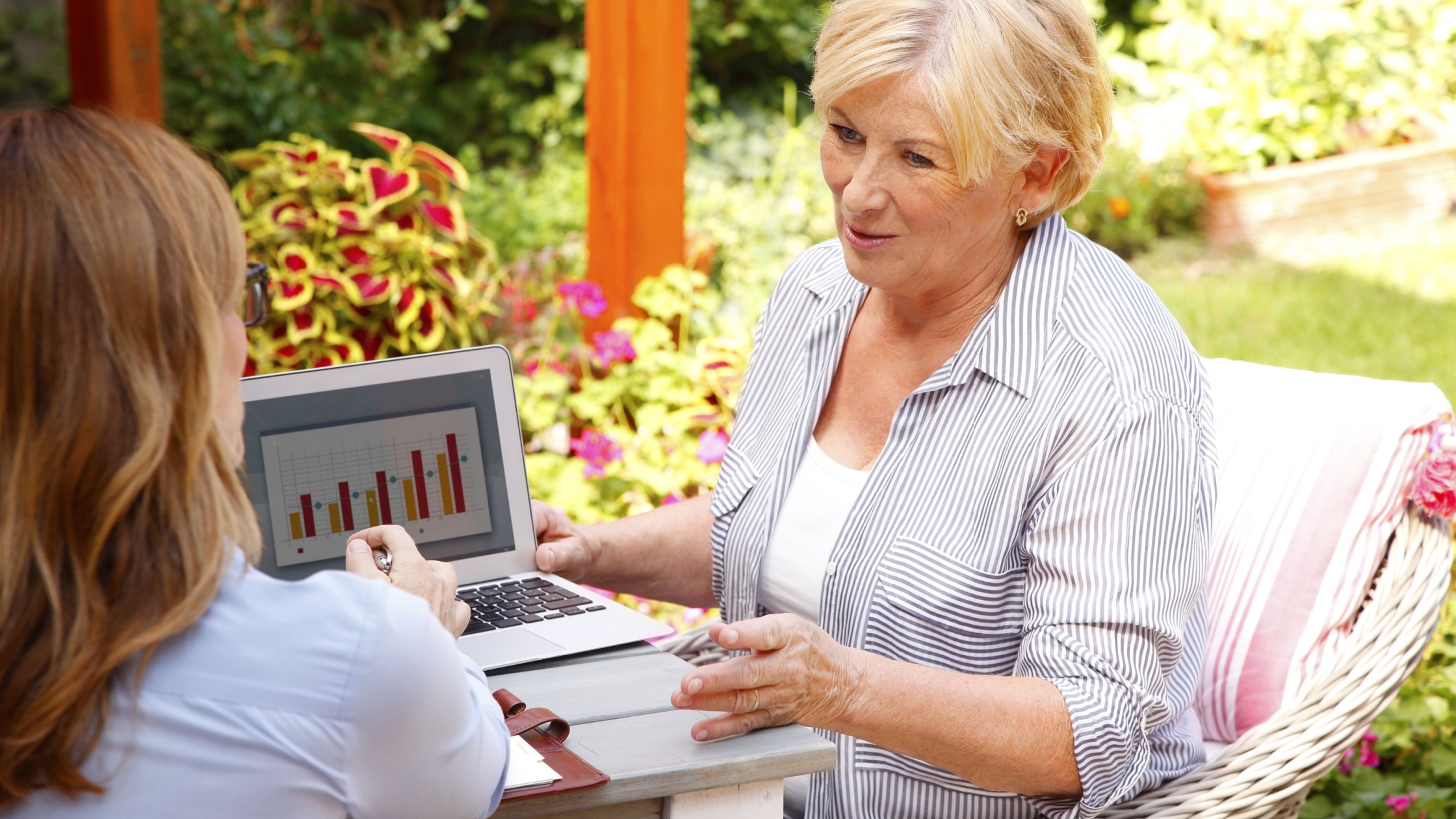 How a cashflow model could provide clarity about your retirement income