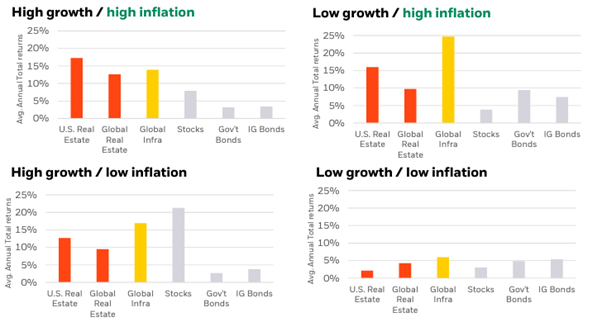 BlackRock Real Assets charts